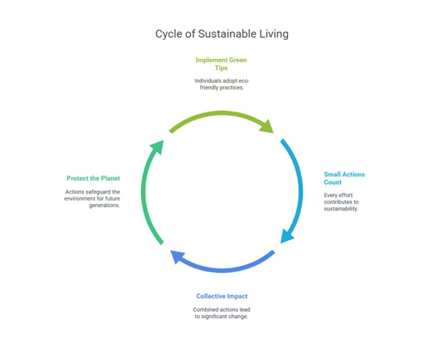 Renewable Energy